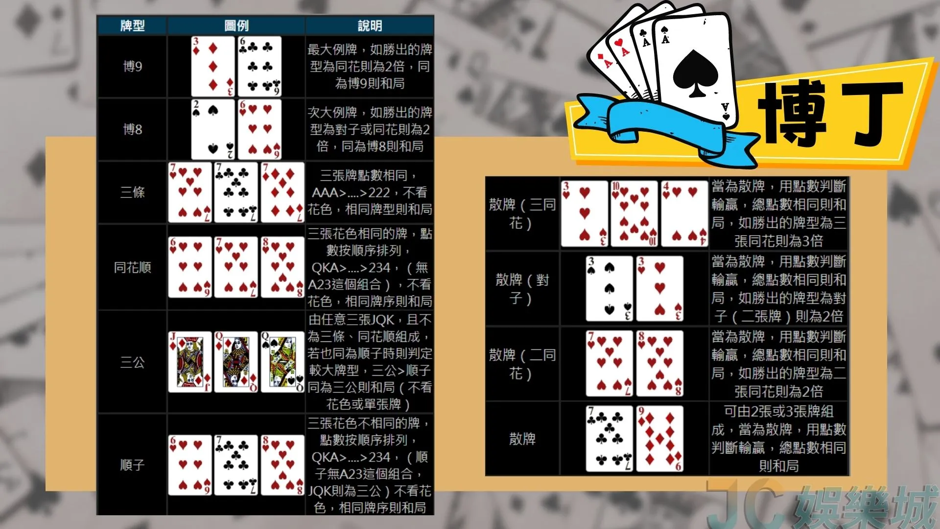 撲克牌遊戲種類有哪些