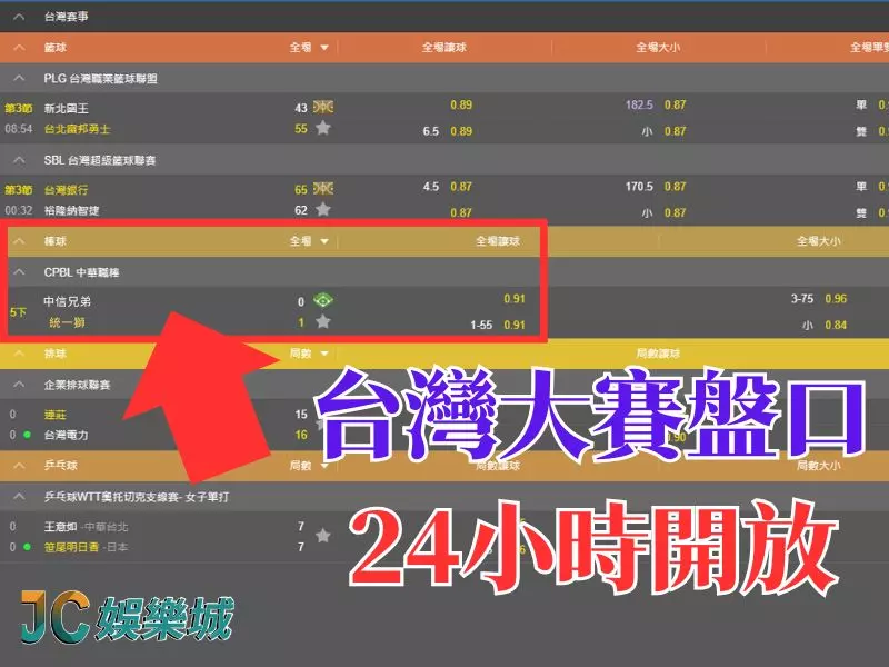 台灣大賽盤口